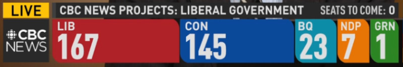 Polls before I went to bed. Polls before I went to bed.