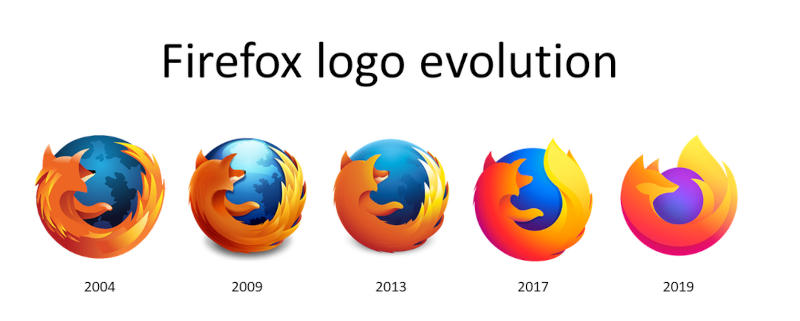not foxy not foxy