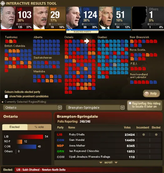 Federal 2006 Election results for Canada (from cbc.ca)