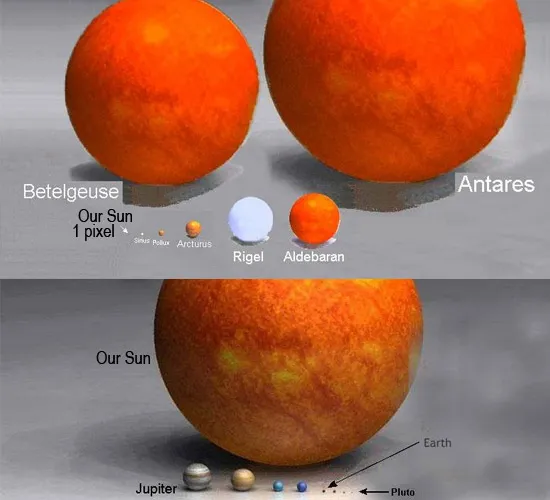 Antares is the 15th brightest star in the sky. Antares is the 15th brightest star in the sky.