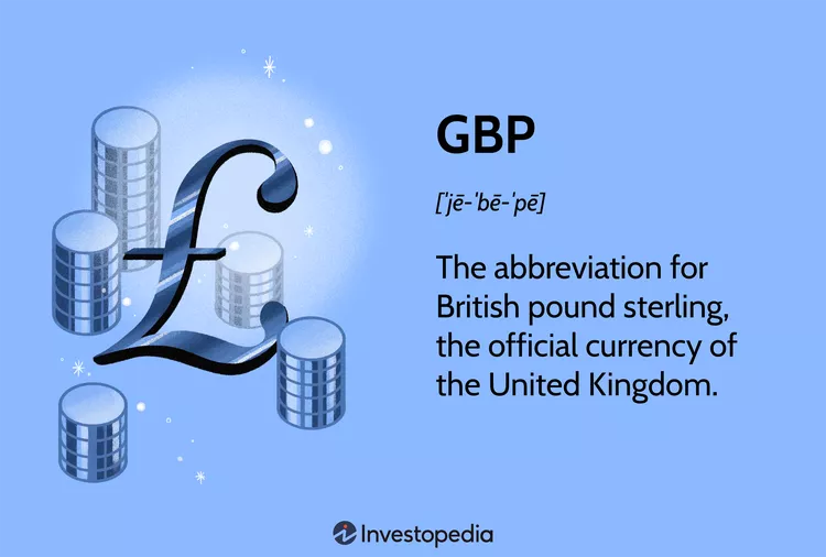 Pound Pound