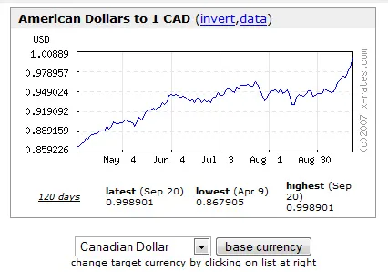 Loonie Loonie! Loonie Loonie!