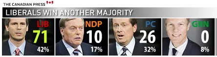 Majority! Majority!