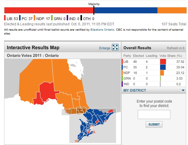 2011 Ontario election 2011 Ontario election