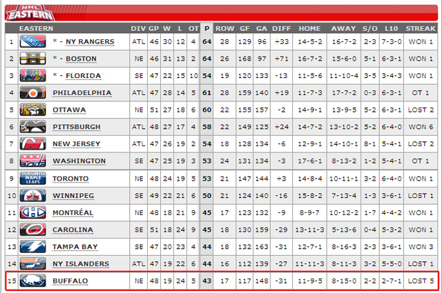 Last in the East Last in the East
