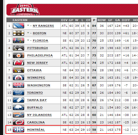 Habs last Habs last