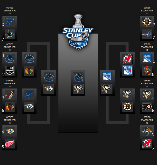 NHL Playoffs 2012 NHL Playoffs 2012