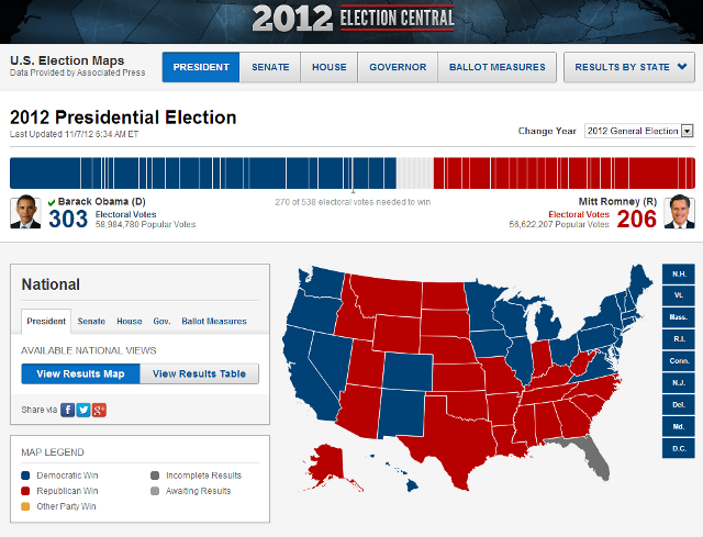 2012 U.S. Voting results 2012 U.S. Voting results