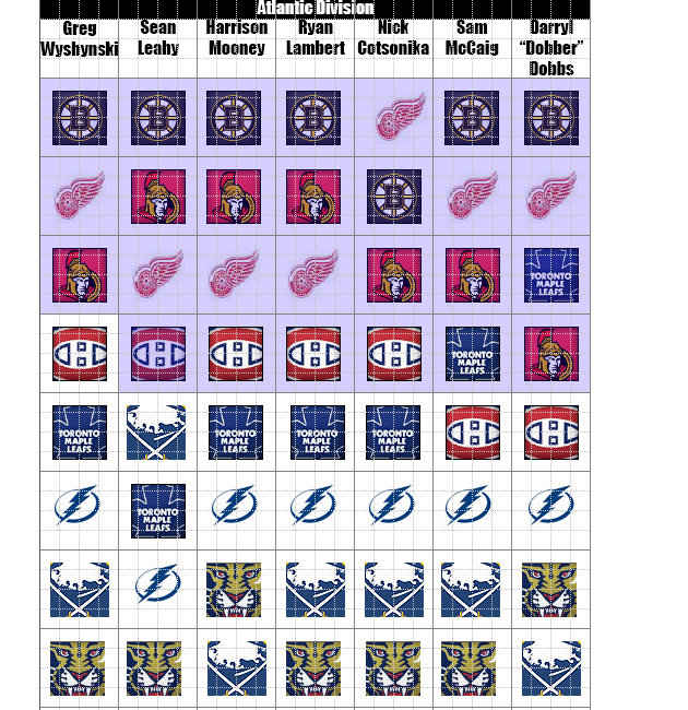 Punditโs pre-season predictions. Punditโs pre-season predictions.