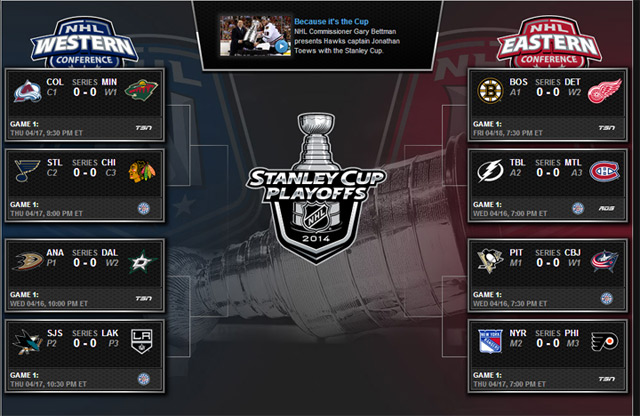 2014 NHL playoff breakdown 2014 NHL playoff breakdown