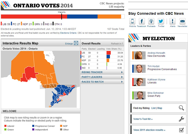 Final results of the Ontario 2014 Election Final results of the Ontario 2014 Election