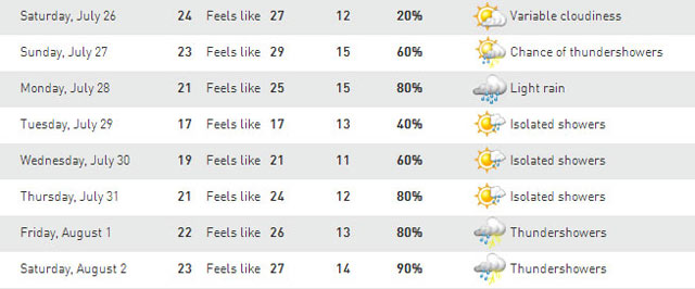 So it could rain EVERY DAY OF MY VACATIONโฆ. So it could rain EVERY DAY OF MY VACATIONโฆ.