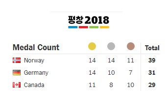 Way to go Canada! Way to go Canada!