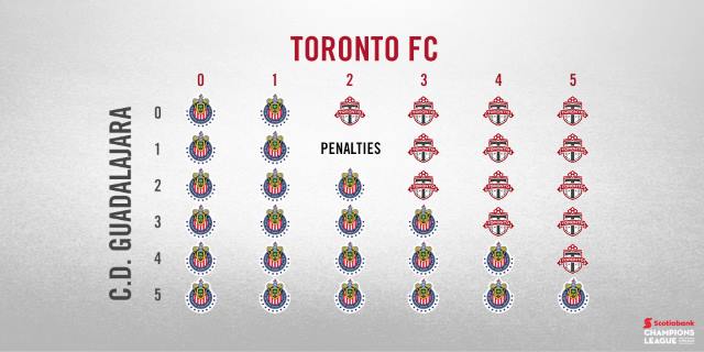 What outcome TFC needs to be champions! What outcome TFC needs to be champions!