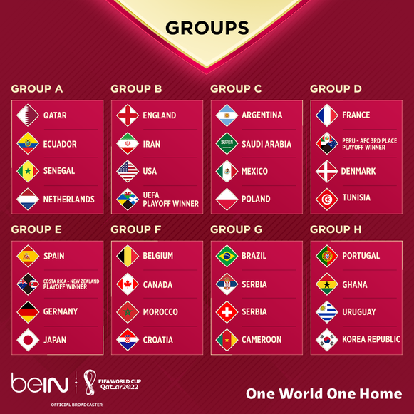 The Groups The Groups