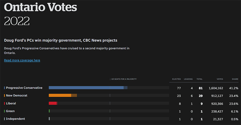 Oh Ontario. *SMH* Oh Ontario. *SMH*
