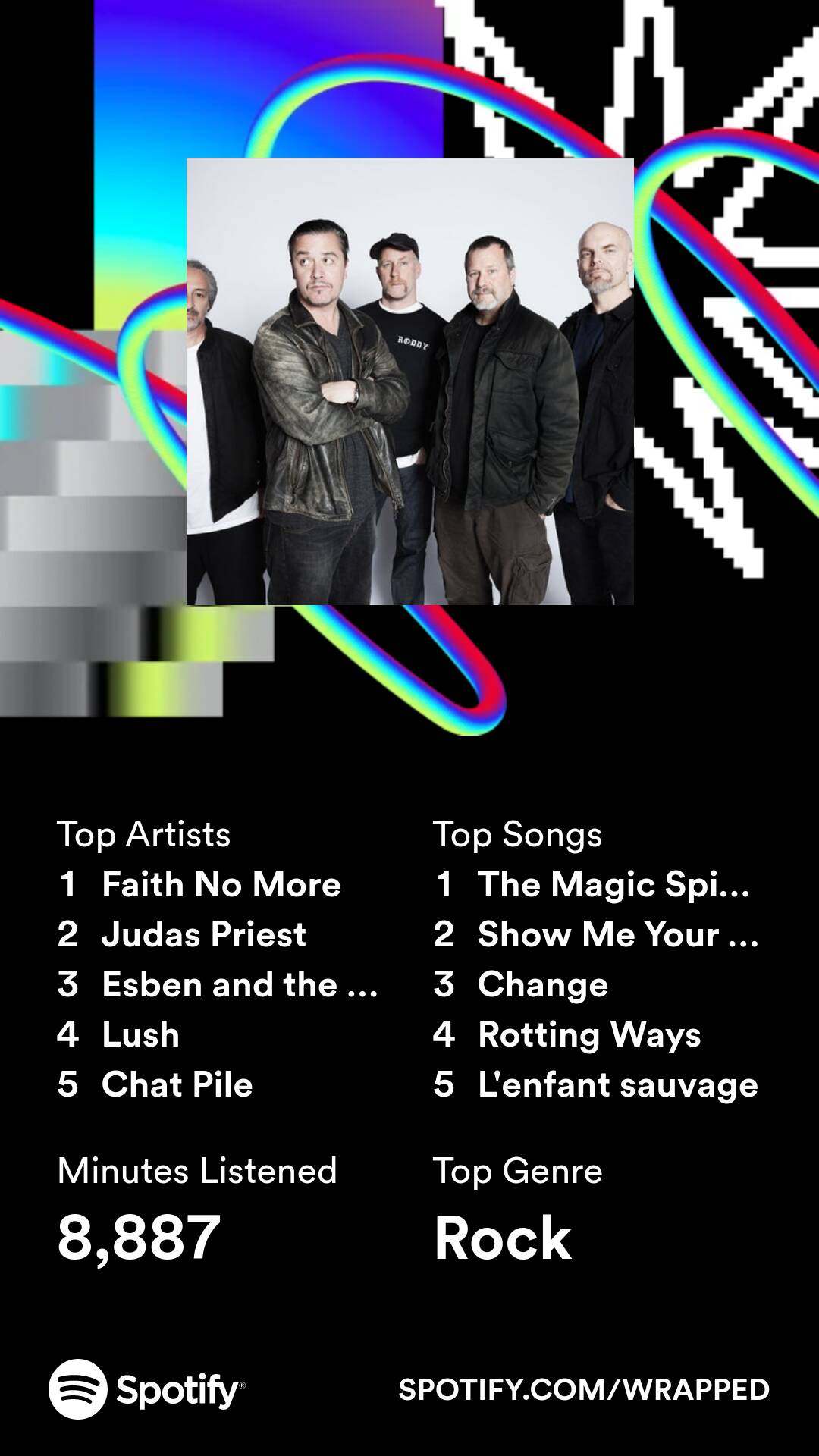 Spotify 2023 Spotify 2023