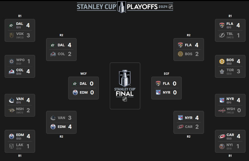 The Final Four The Final Four