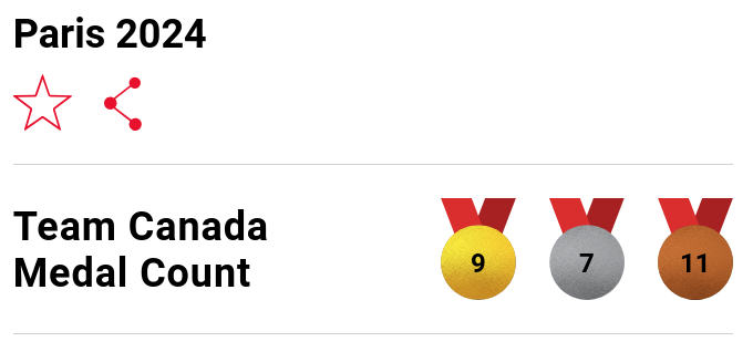 Final medal total for Canada! Final medal total for Canada!