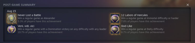 Only 6.7% of players have a God-Like victory Only 6.7% of players have a God-Like victory